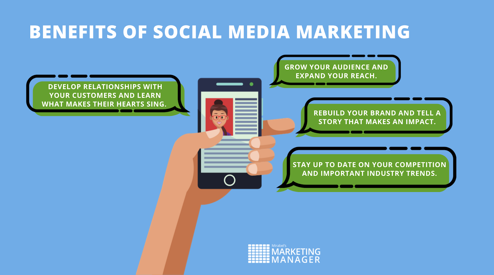 Importance of Social Media Marketing for Business