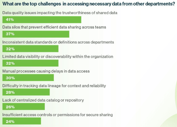 Collibra Data Challenges